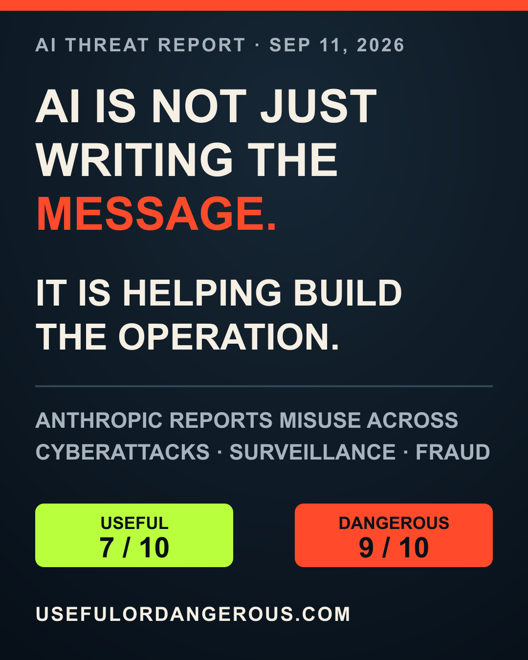 Useful or Dangerous verdict card for Anthropic's September 2026 AI threat report